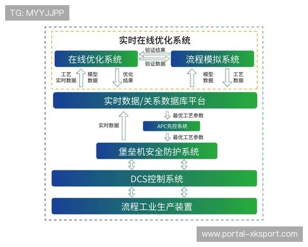 边缘计算技术处理实时运动数据,降低云端传输延迟 边缘计算技术处理实时运动数据,降低云端传输延迟